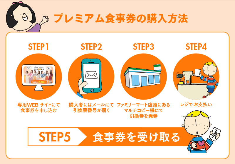 Go To Eat Osakaキャンペーンの大阪府プレミアム食事券の購入方法