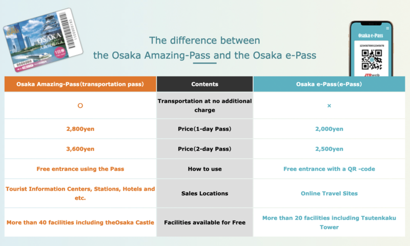 Osaka Amazing Pass and Osaka e-Pass difference