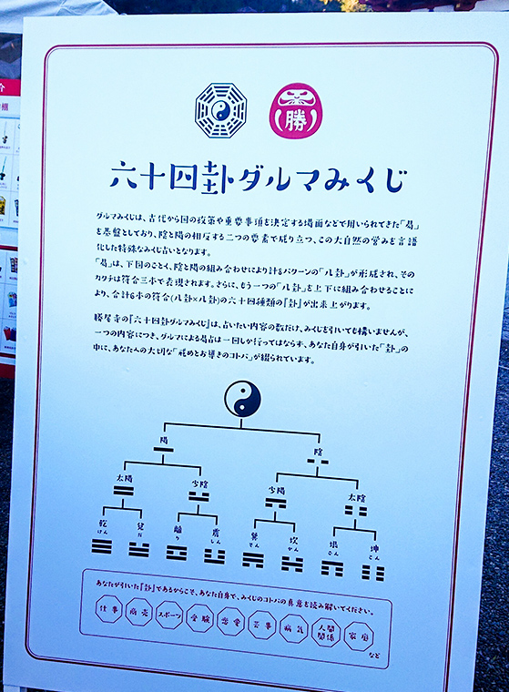 勝尾寺の六十四卦ダルマみくじの説明看板